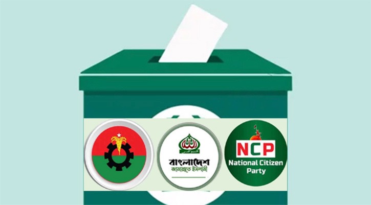 বেশির ভাগ ভোটার মনে করেন বিএনপি সরকার গঠন করবে : জরিপ