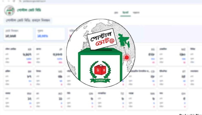 পোস্টাল অ্যাপে নিবন্ধনের সংখ্যা ৯ লাখের কাছাকাছি