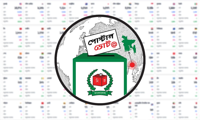 পোস্টাল ব্যালটে ভোট দিতে নিবন্ধনের সংখ্যা লাখের কাছাকাছি